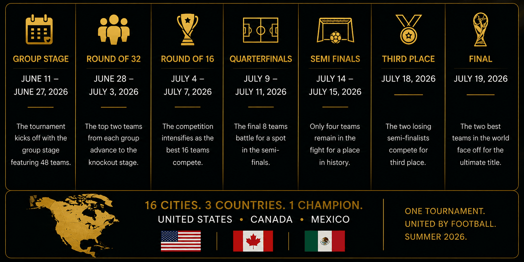 FIFA World Cup 2026 Schedule